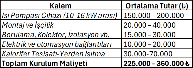 Isı pompası kurulum maliyeti