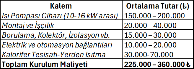 Isı pompası kurulum maliyeti