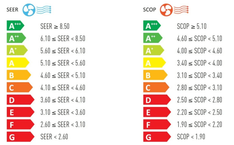 Klima Seçerken Enerji Sınıfının Önemi Nedir?